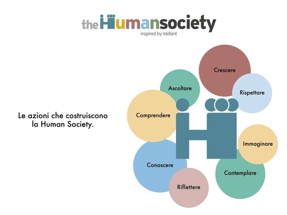 Azioni Human Society